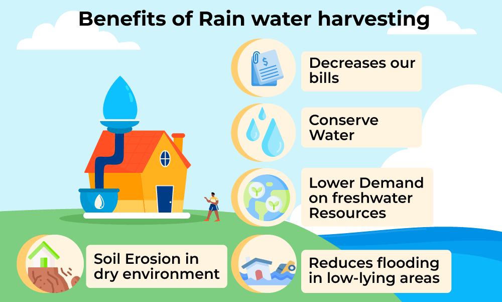 benefits of harvesting rain water