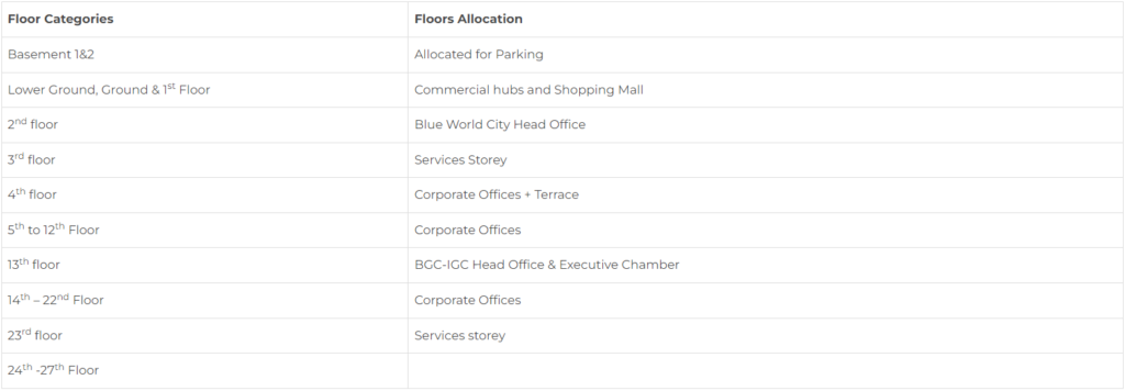 BWTC Floor Plan