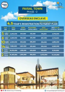 Faisal Town phase-2 Overseas Enclave Payment plan