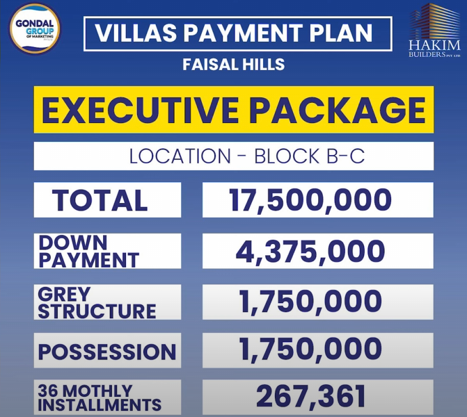 House on Installments In Islamabad Sector - Gondal Group of Marketing ...