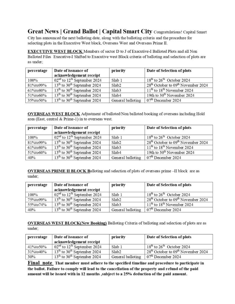capital smart city Islamabad balloting description