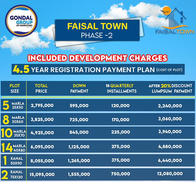 Faisal town phase 2 plot payment plan
