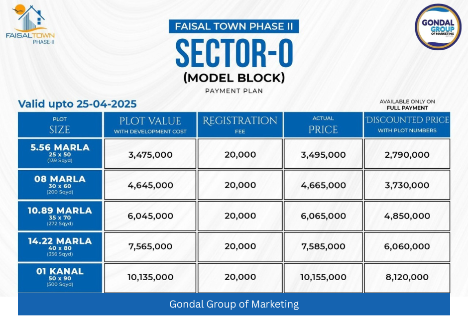 Faisal Town Phase 2 Payment Plan Installments Plan Islamabad Pakistan Sector O Model Block