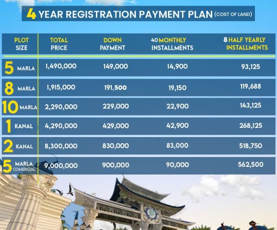 Blue world city Gernal Block -2 Blue world city Gernal Block -2