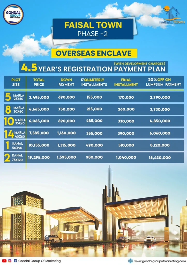 Faisal Town -2 Overseas Enclave Payment plan