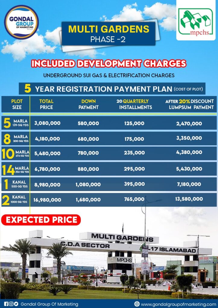 Multi Garden Phase 2 Payment Plan