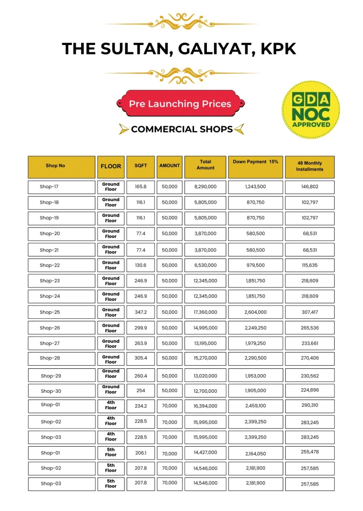 The sultan hotel and resorts galiyat commercial payment plan pre launching prices -2