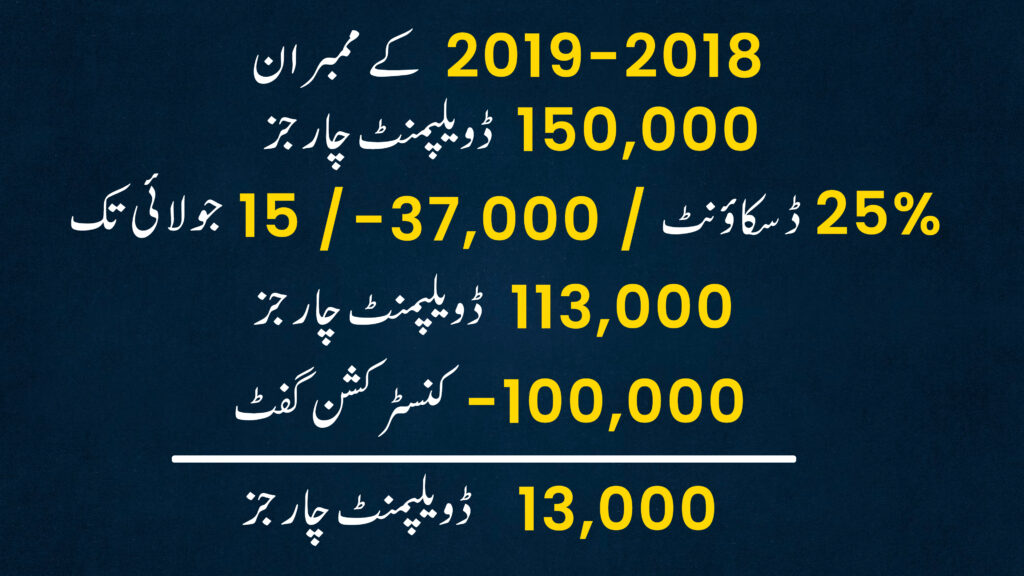blue world city development charges reduced
